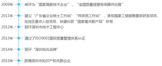 深圳亞泰光電,專注設備診斷和故障檢測的高新技術企業,產品涵蓋工業內窺鏡、紅外監測、油液監測、振動監測四大領域