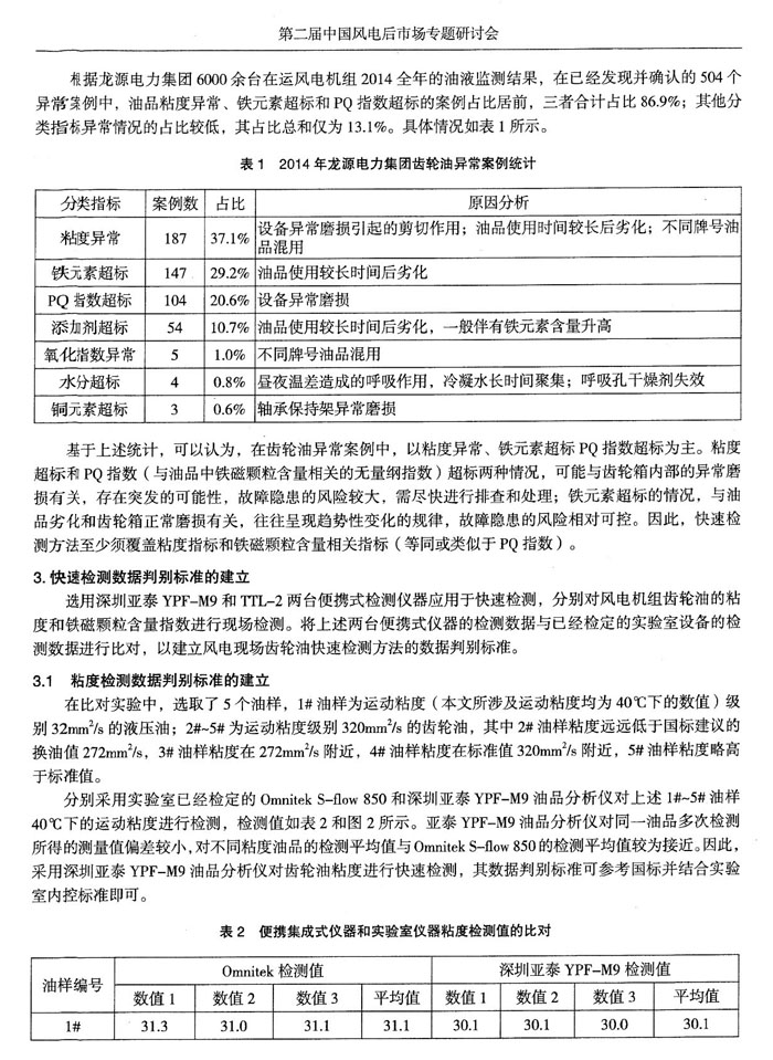 目前，風(fēng)電機(jī)組油液監(jiān)測(cè)領(lǐng)域應(yīng)用最為廣泛的是離線實(shí)驗(yàn)室監(jiān)測(cè)，近幾年在線實(shí)時(shí)監(jiān)測(cè)也在逐漸推廣，通過(guò)分析風(fēng)電機(jī)組油液監(jiān)測(cè)數(shù)據(jù)，發(fā)現(xiàn)齒輪箱在用油異常情況主要集中于粘度、鐵元素含量和PQ指數(shù)三項(xiàng)重要指標(biāo)。