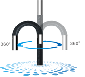 轉(zhuǎn)向功能