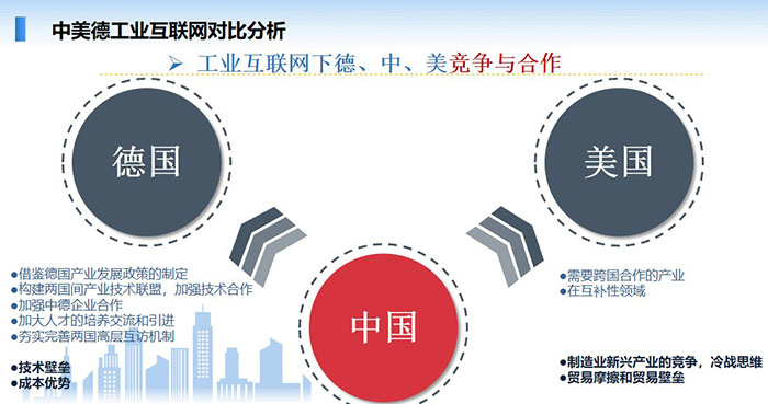 中美德工業(yè)互聯(lián)網(wǎng)對比分析：工業(yè)互聯(lián)網(wǎng)是順應(yīng)新一輪工業(yè)革命和產(chǎn)業(yè)變革的一個重點(diǎn)發(fā)展領(lǐng)域，也是“互聯(lián)網(wǎng)+”的重點(diǎn)領(lǐng)域。 智能制造是工業(yè)互聯(lián)網(wǎng)的主攻方向之一