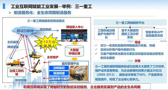 工業(yè)互聯(lián)網(wǎng)賦能工業(yè)發(fā)展，制造服務(wù)化，全生命周期制造服務(wù)，利用互聯(lián)網(wǎng)實現(xiàn)了跨越時空的智能實時服務(wù)，企業(yè)服務(wù)拓展到產(chǎn)品的全生命周期
